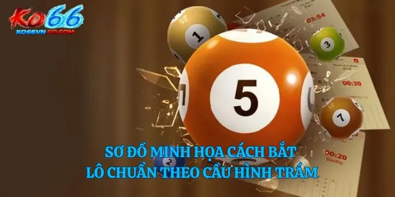Sơ đồ minh họa cách bắt lô chuẩn theo cầu hình trám